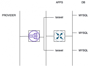 Infrastructure as a service example